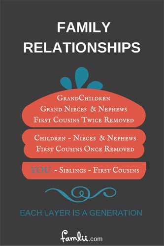 family relationship layer chart